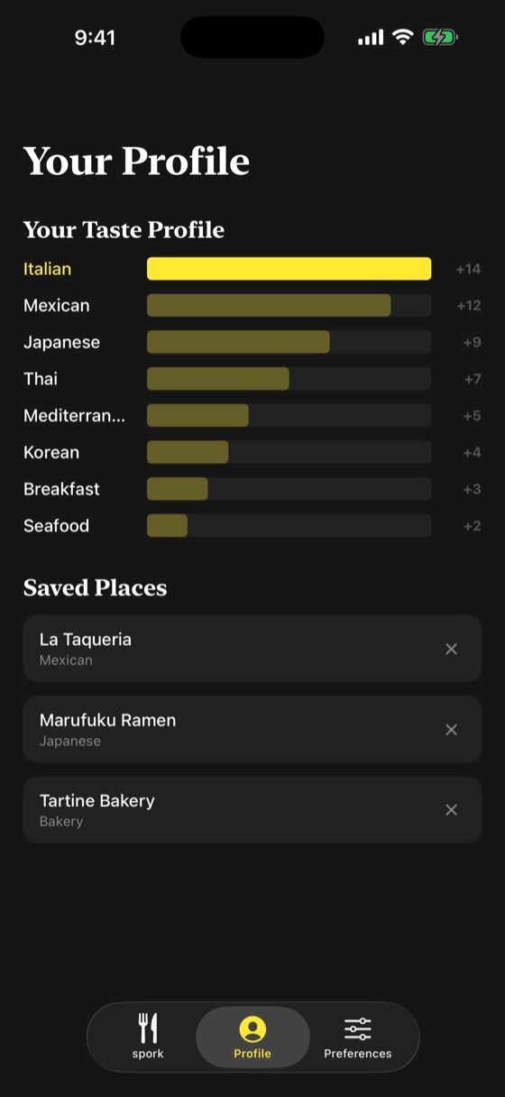 The taste profile: a bar chart of cuisine scores led by Italian, and a list of saved places